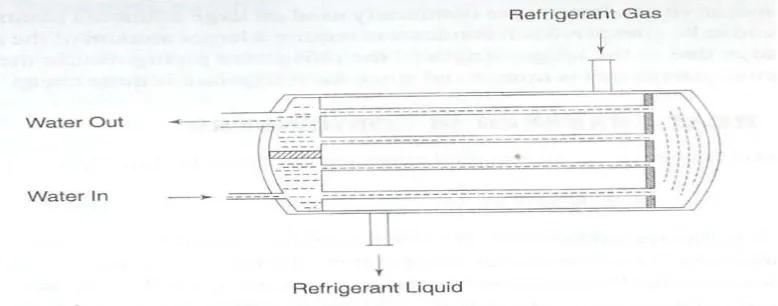 Fig. 2 A typical liquid Flat Plate Collectors   