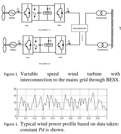 Figure 1. Variable interconnection to the mains grid through BESS. 