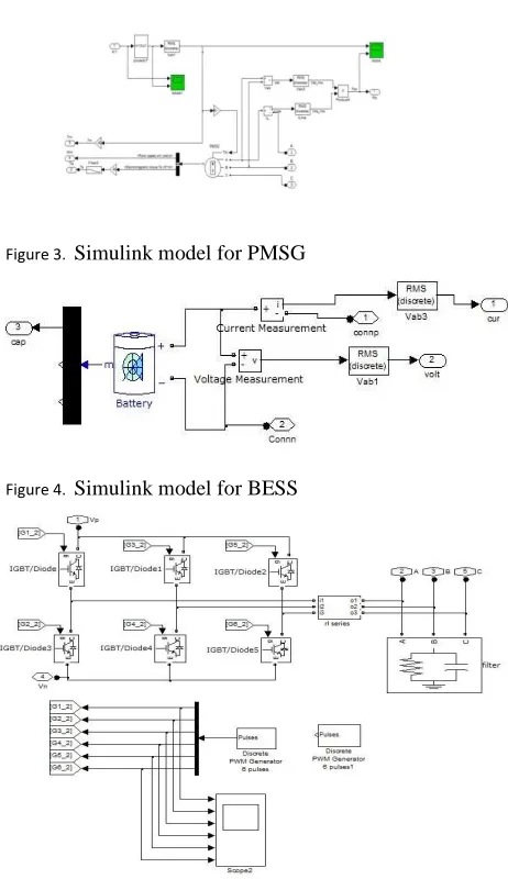 Figure 3. Simulink model for PMSG 