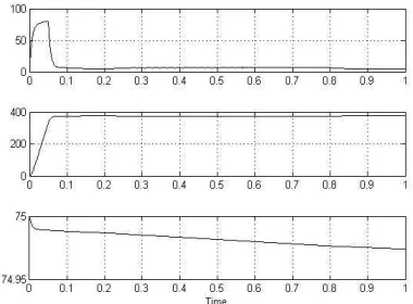 Figure 9. Graph for Convertor output (voltage & curren) 