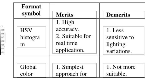 Table 1.  Summary of different color techniques 