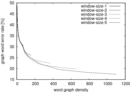 Table 1:IWSLT Chinese–English Task:corpusstatistics of the bilingual training data.