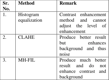 Table 1: Overview of enhancement techniques. 