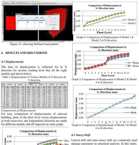 Figure 12. showing Defined load pattern 
