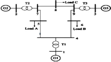 Fig 1. Multi machine system with constant impedance load   