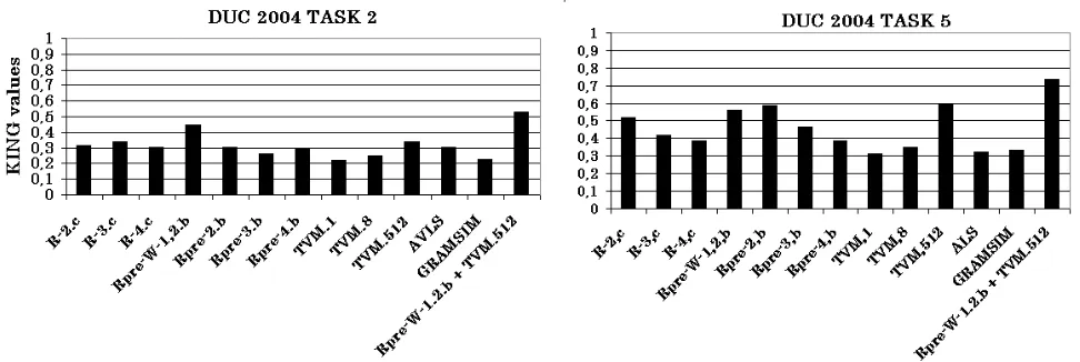 Figure 2: Similarity Metric quality