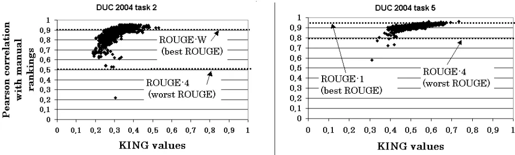 Figure 3: JACK vs. Number of Automatic Summaries