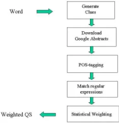 Figure 1: General Approach