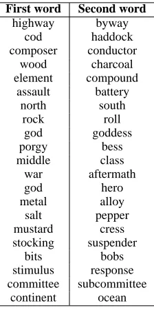 Table 1: Sample of asymmetric pairs extracted fromthe BNC.