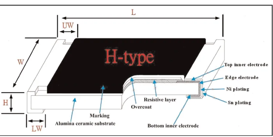 Figure 1: H-type chip resistor (Ouyang et al., 2013) 