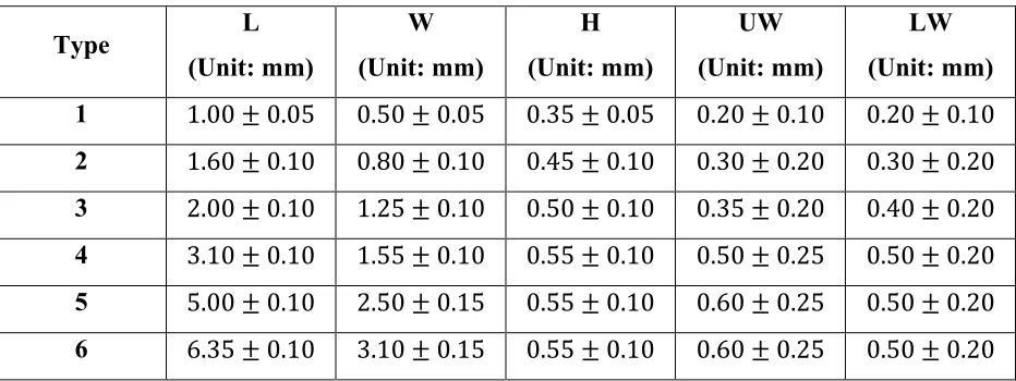 Table 1 Specifications of products 