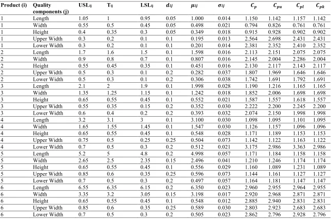 Table 4 Sample data with specifications of products 