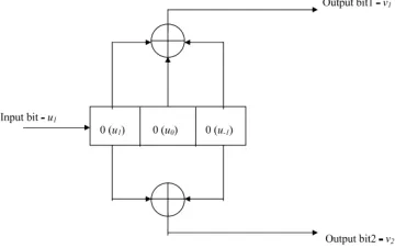 Table 1: State transition table for the (2, 1, 3)  convolutional encoder   