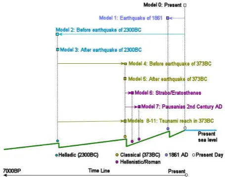 Figure 5: Twelve landscape models are generated.