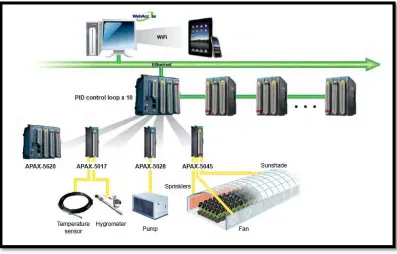 Figure 2.5: The structure of the system 