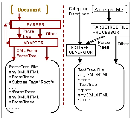Figure 10. TextTree file creation 