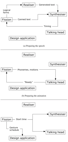 Figure 8: Planning and executing a Sentence
