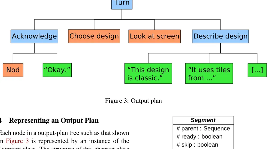 Figure 3: Output plan