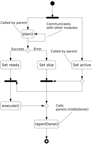Figure 5: Segment preparation and output