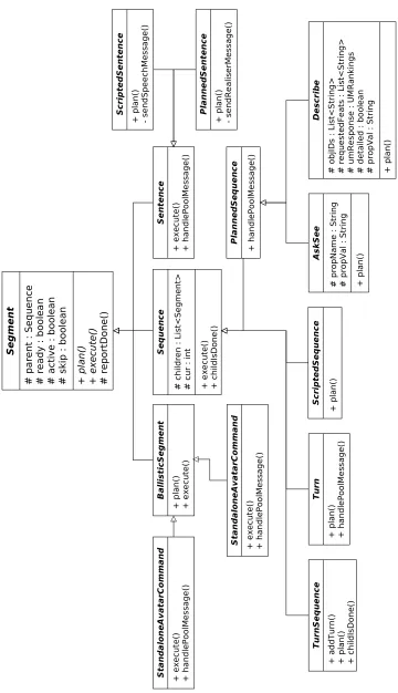 Figure 6: Segment class hierarchy