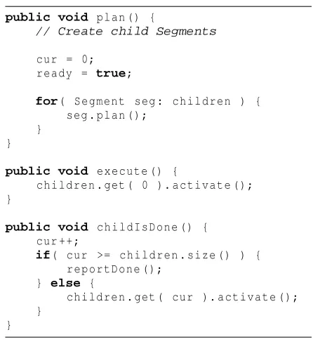 Figure 7: Pseudocode for Sequence methods