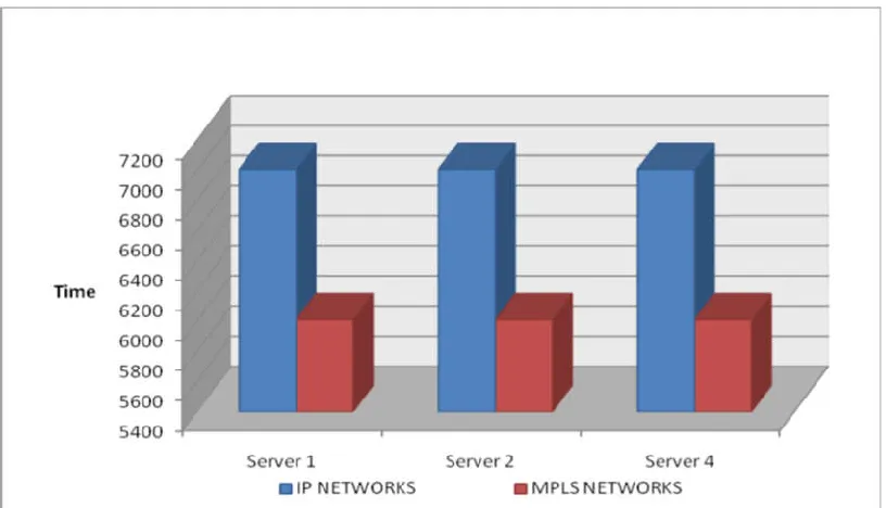 Figure 1.3: Graphical Representation of Server 3 [6] 