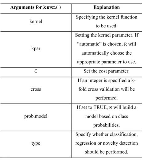 Table 3.2: List of arguments for the ksvm() function in the kernlab R package 