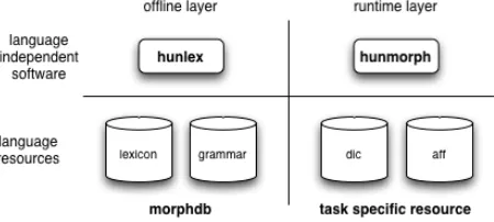 Figure 1: Architecture