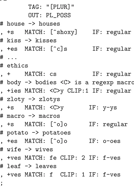 Figure 2: hunlex grammar fragment