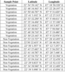 Table 3: Accuracy Assessment Report  