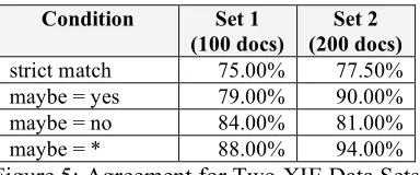 Figure 5: Agreement for Two XIE Data Sets 