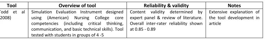 Table 1: HCA assessment tool 