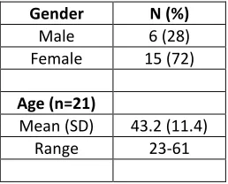 Table 2: Characteristics of HCA participants 