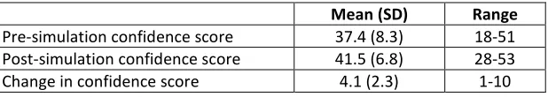 Table 3: Confidence scores taken from the questionnaire 