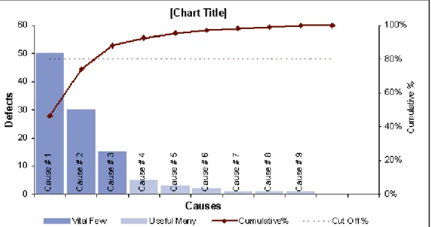 Figure 4: Example of a Pareto graph 