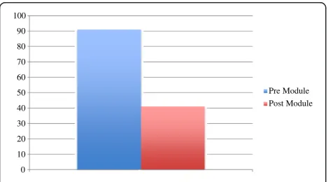 Figure 1 Total error aggregate.