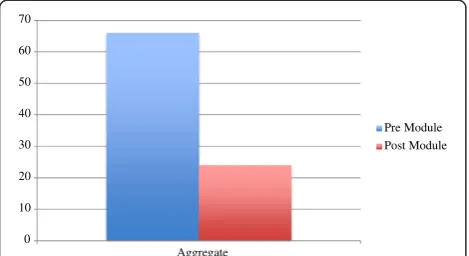 Figure 4 Types of error.