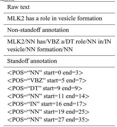 Table 4: Contrasting standoff and non-standoff an-notation