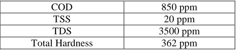 Table 1. Wastewater parameters after secondary treatment. 