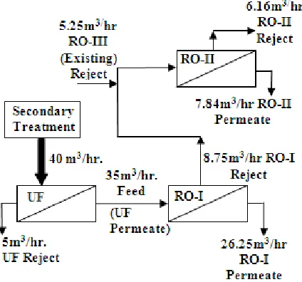 Fig. 1.  Schematic process flow diagram of plant. 