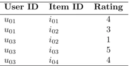Figure 1.1: An example of a product review on Amazon Source: Amazon [Online].