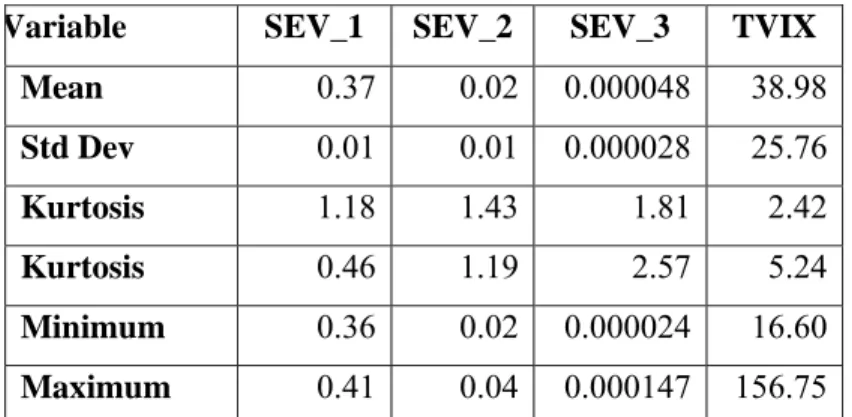 Table 1: Descriptive Statistics of Volatility Indexes 