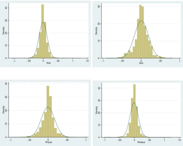 Figure 4.4 - Pearson Correlation Coefficient