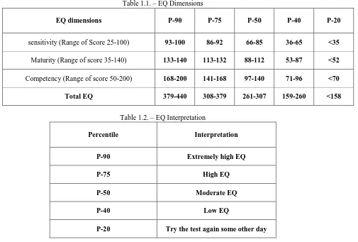 Table 1.1. – EQ Dimensions 