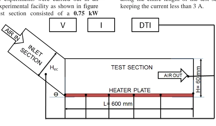 Fig 1 Schematic diagram of experimental heat transfer set-up. 