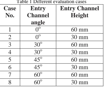 Table 1 Different evaluation cases Entry Channel  