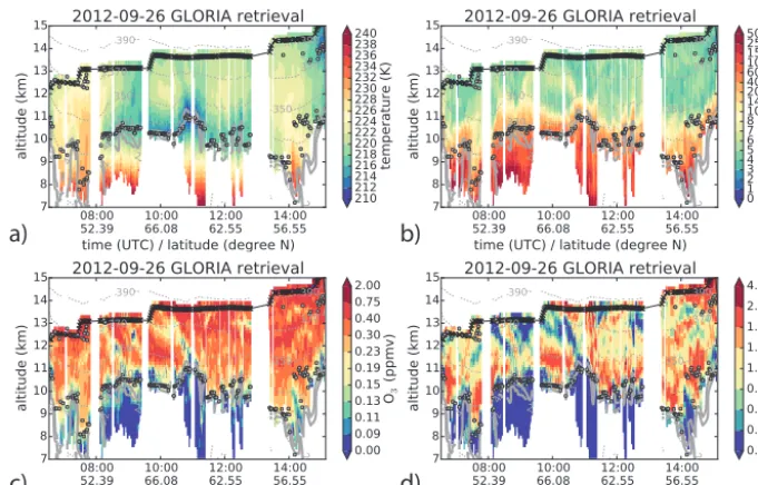 Figure 6. Cross-sections of retrieved quantities for the ﬂight of 26 September 2012: temperatureaddition, selected isentropes are shown as dotted grey lines, ECMWF potential vorticity (interpolated to the time of measurement) isolinesof 2 and 4 PVU are sho