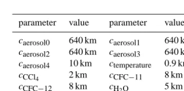 Table 2. A list of integrated spectral windows (ISW) employed and their spectral range