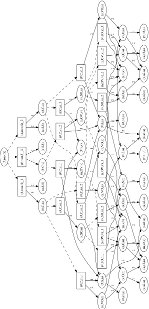 Figure 4: Augmented forest obtained by intersecting the forest in Figure 3 with a bigram language model.