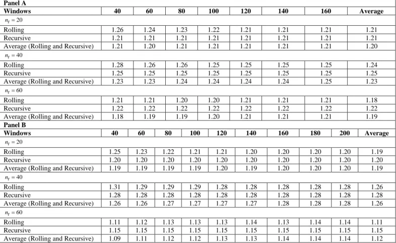 Table 1. Simulation results: Mean Squared Errors across all replications 